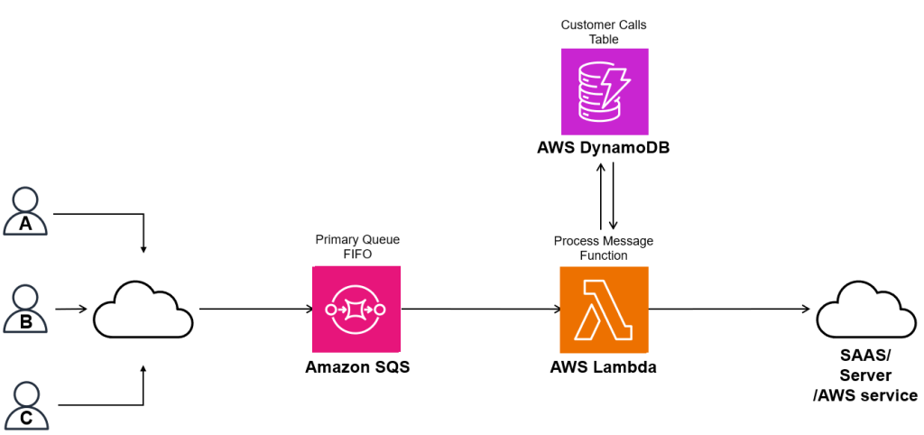 Video Streaming System Design: Architecting for Scalable, High-Quality Streaming Experiences